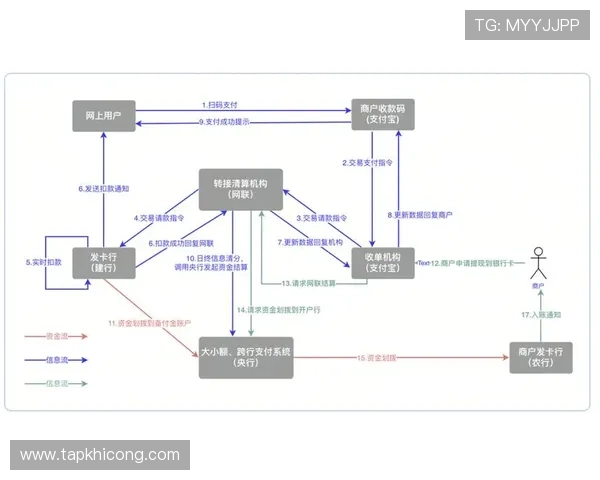 天博真人充值提现流程详解让你轻松实现资金快速流转