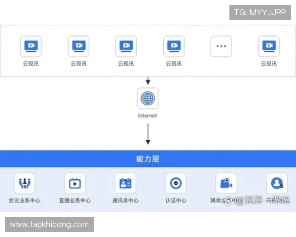 云视讯会议app下载电脑版常见问题及解决方案，帮助用户排除使用中的各种困扰