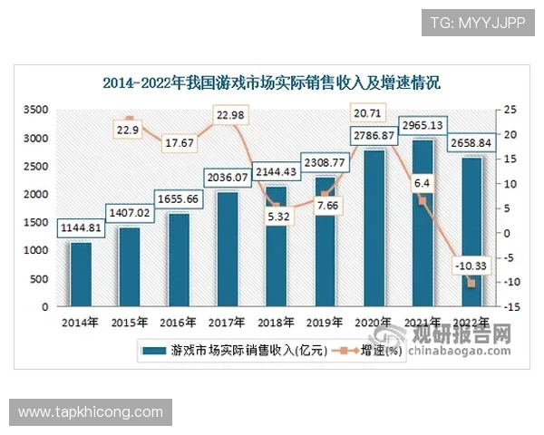 PA真人馆未来发展趋势：引领网络游戏行业创新与变革的关键力量