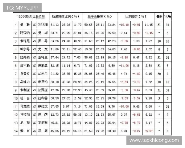 如何在百家乐中正确理解庄胜闲胜和局的赔率与赢率分析