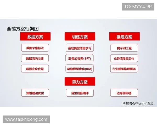 dg视讯合作平台在游戏行业中的应用案例分析，助力企业实现数字化转型与创新发展