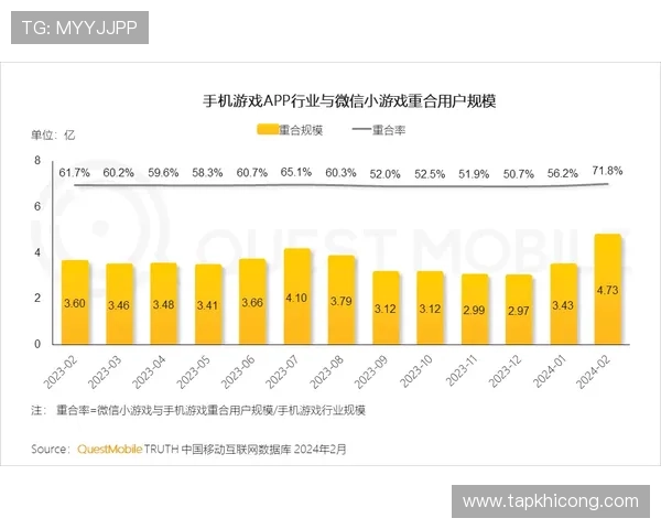 深入解析pa视讯登录人口规模变化对游戏运营策略的影响与应对措施