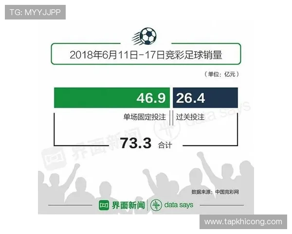 2026年世界杯投注玩法介绍，如何利用规则优势提升投注获胜几率